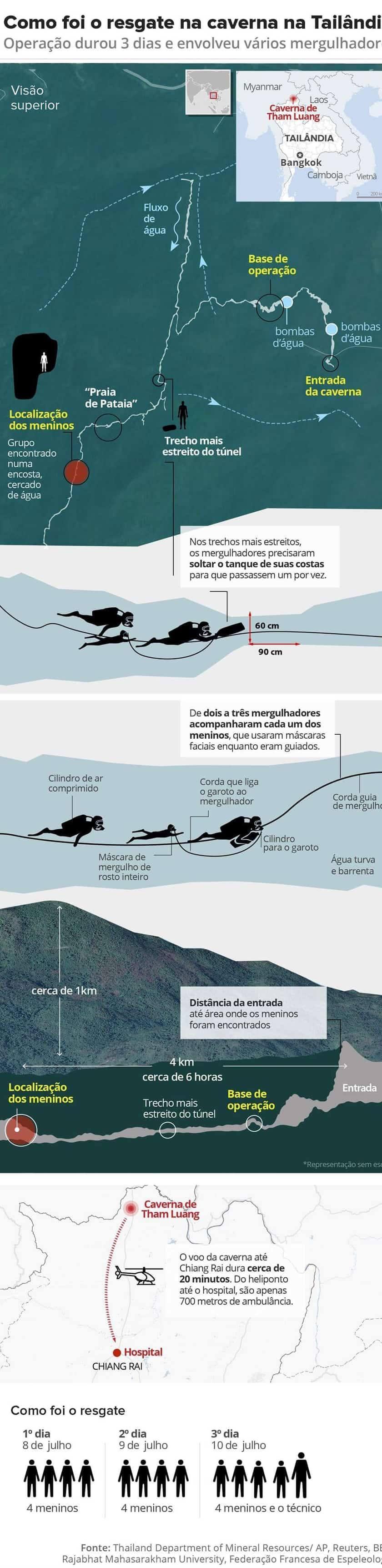 Mergulhador envolvido em resgate em caverna na Tailândia divulga fotos